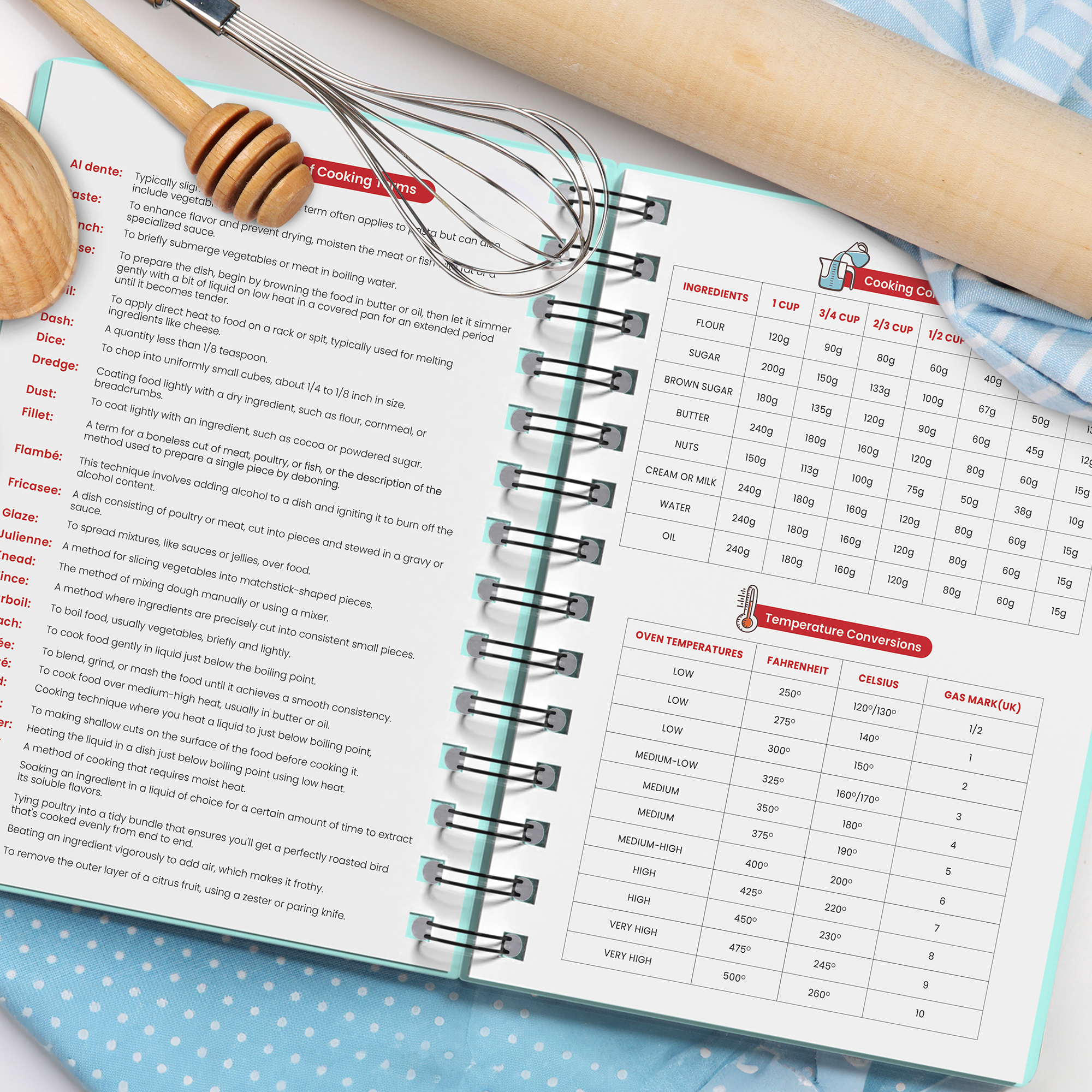 Custom Recipe Book - Sea Green hover